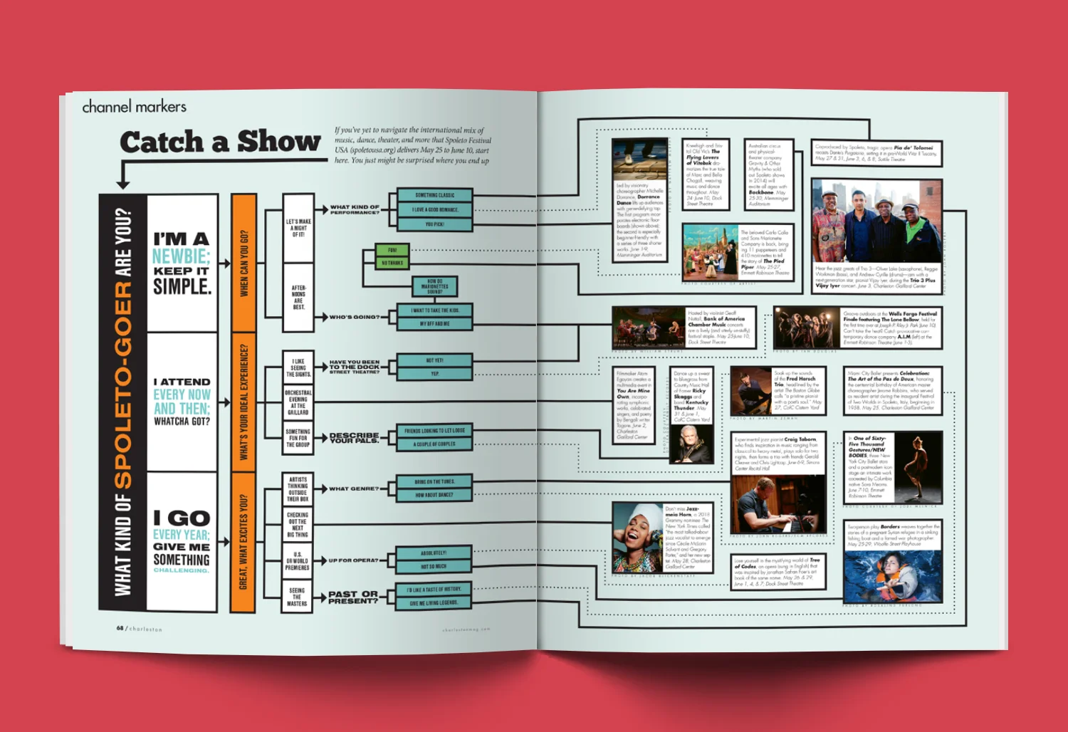 CHM_MAY18_SPOLETOCHART.jpg