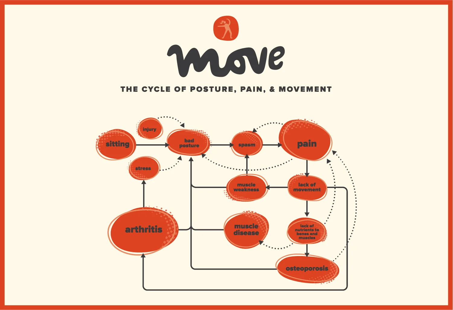 FIVEALIVE_CHARTSMOVEFIGS_COMBINED_1.jpg