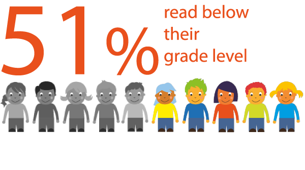 51-behind-in-reading.png