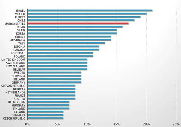 OECD-Poverty-Rates.jpg