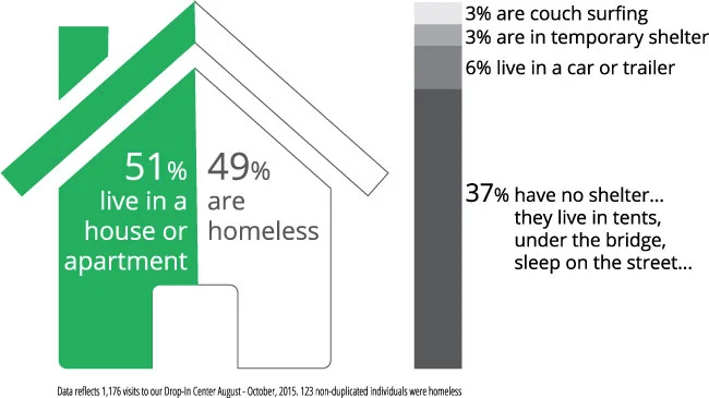 Drop-In-Housing-Status-Q3-2015.jpg