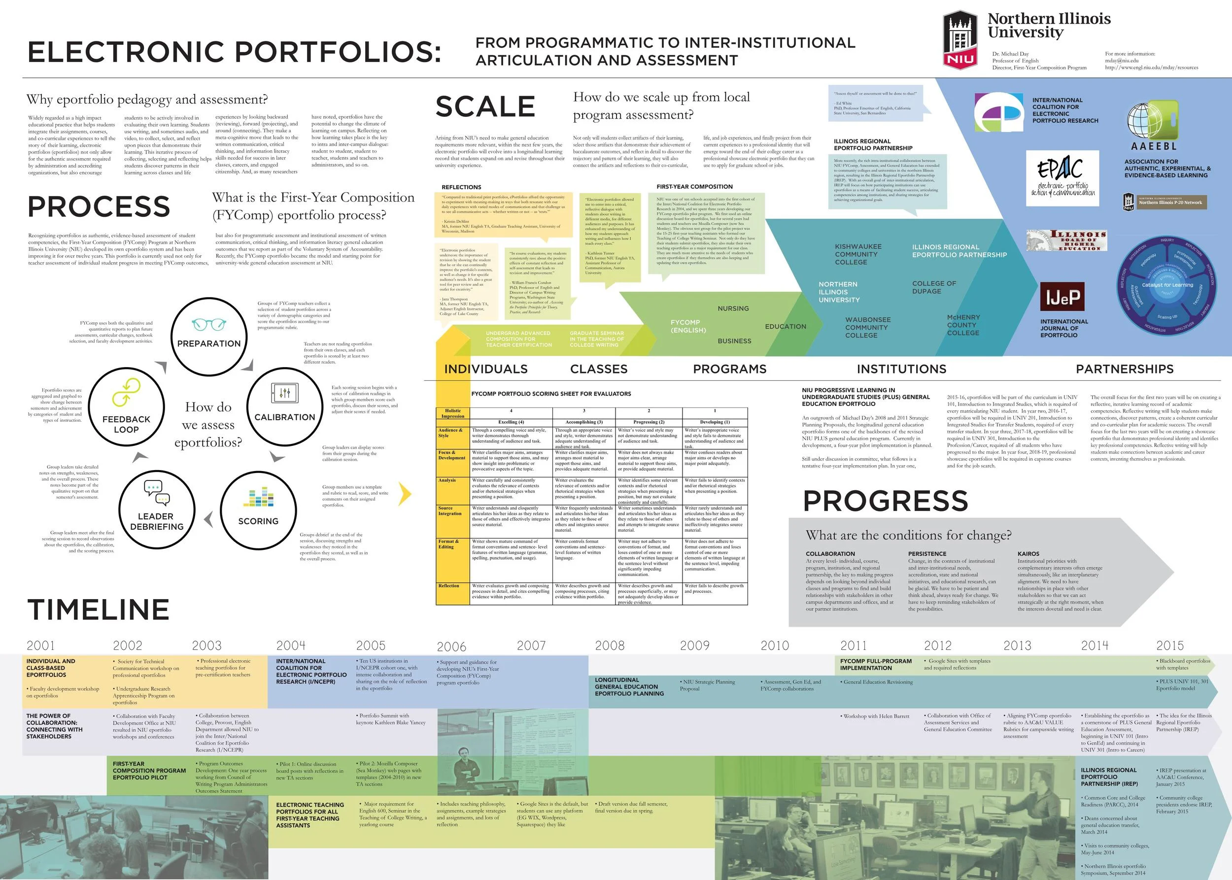 Exploring eportfolio implementation with my dad, Michael Day