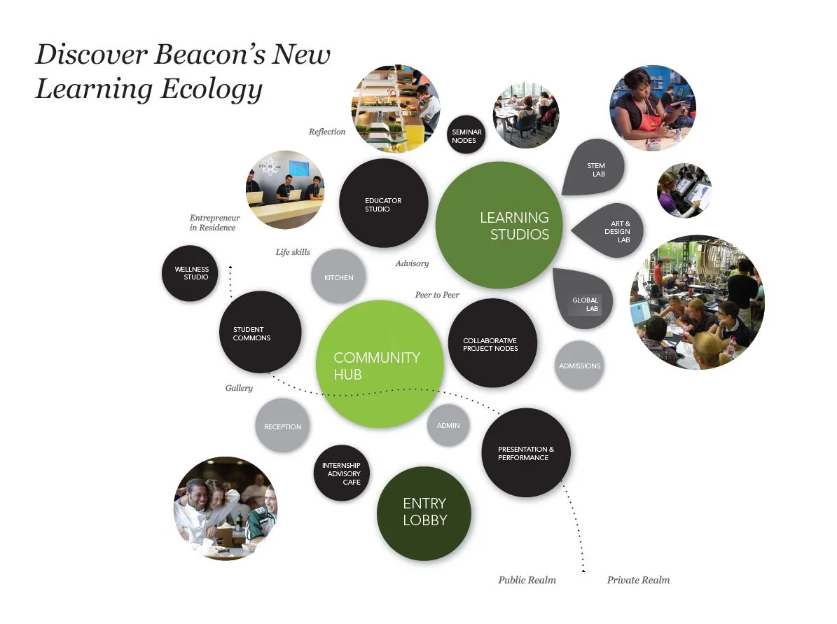 Bubble Diagram.jpg