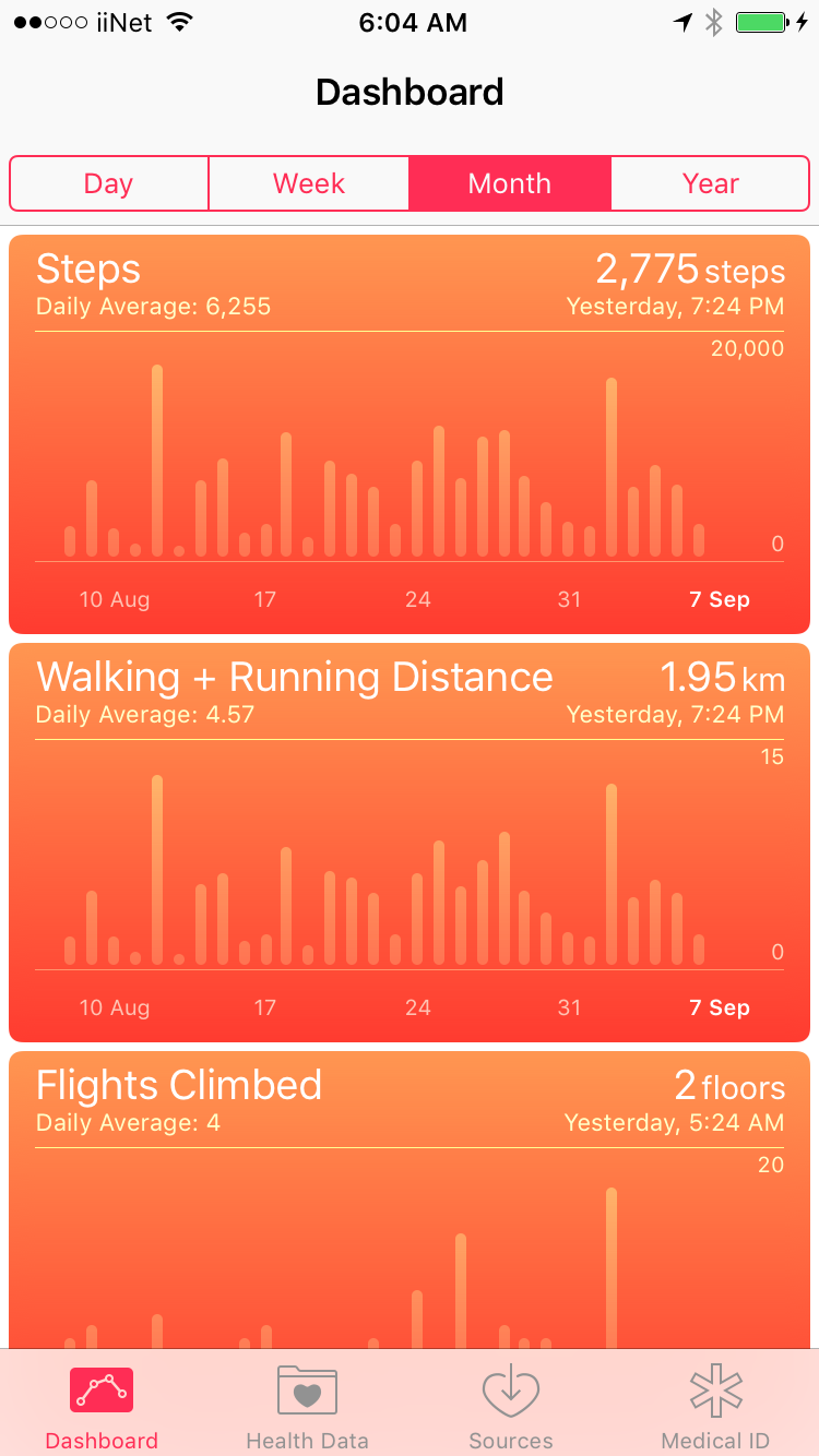 'Gamify' your Weight Loss for better Golf Endurance