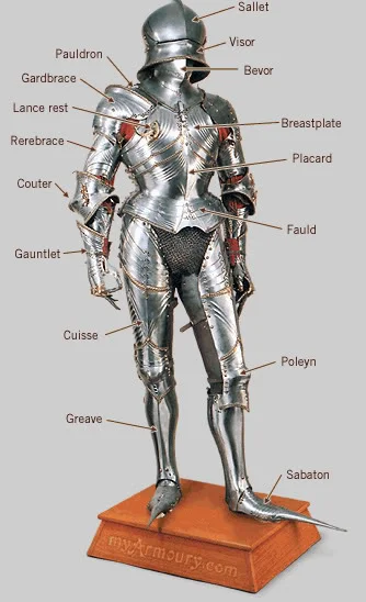 ArmorGuide.jpg