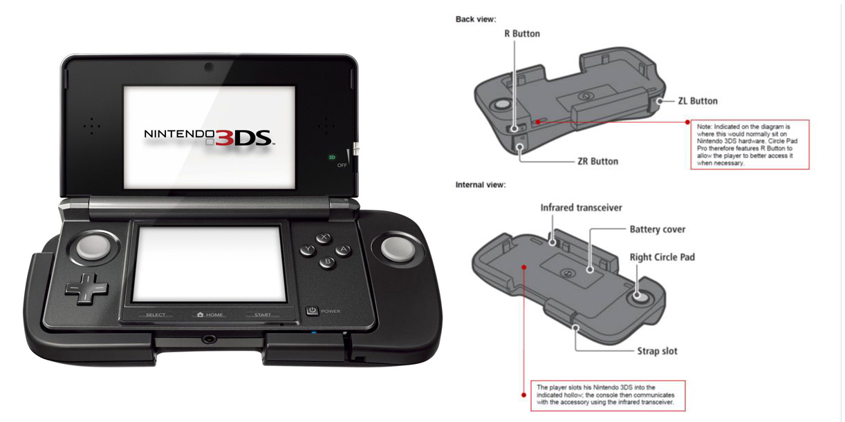 Nothing says "simple elegance" like diagrams! Behold the Circle Pad Pro, known affectionately as "The Boat."
