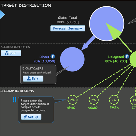 Target distribution (mockup)