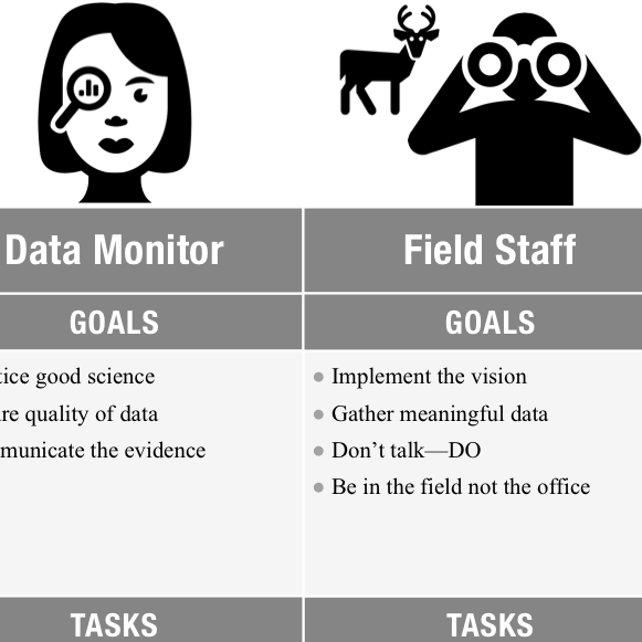 Conservation Planning