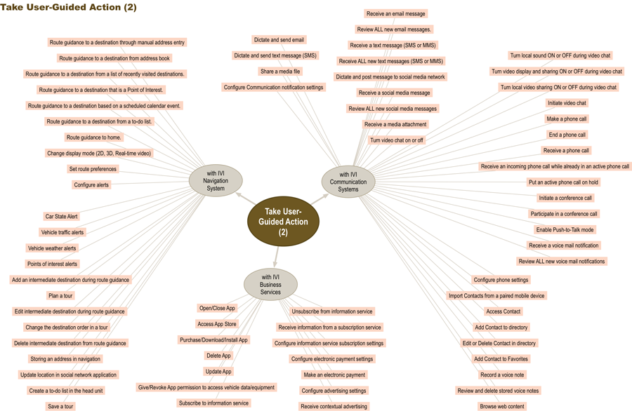 IVI Use case map