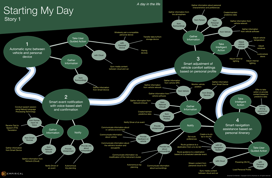 Diagrammatic scenario