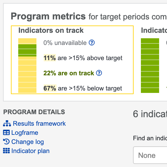 Performance Monitoring