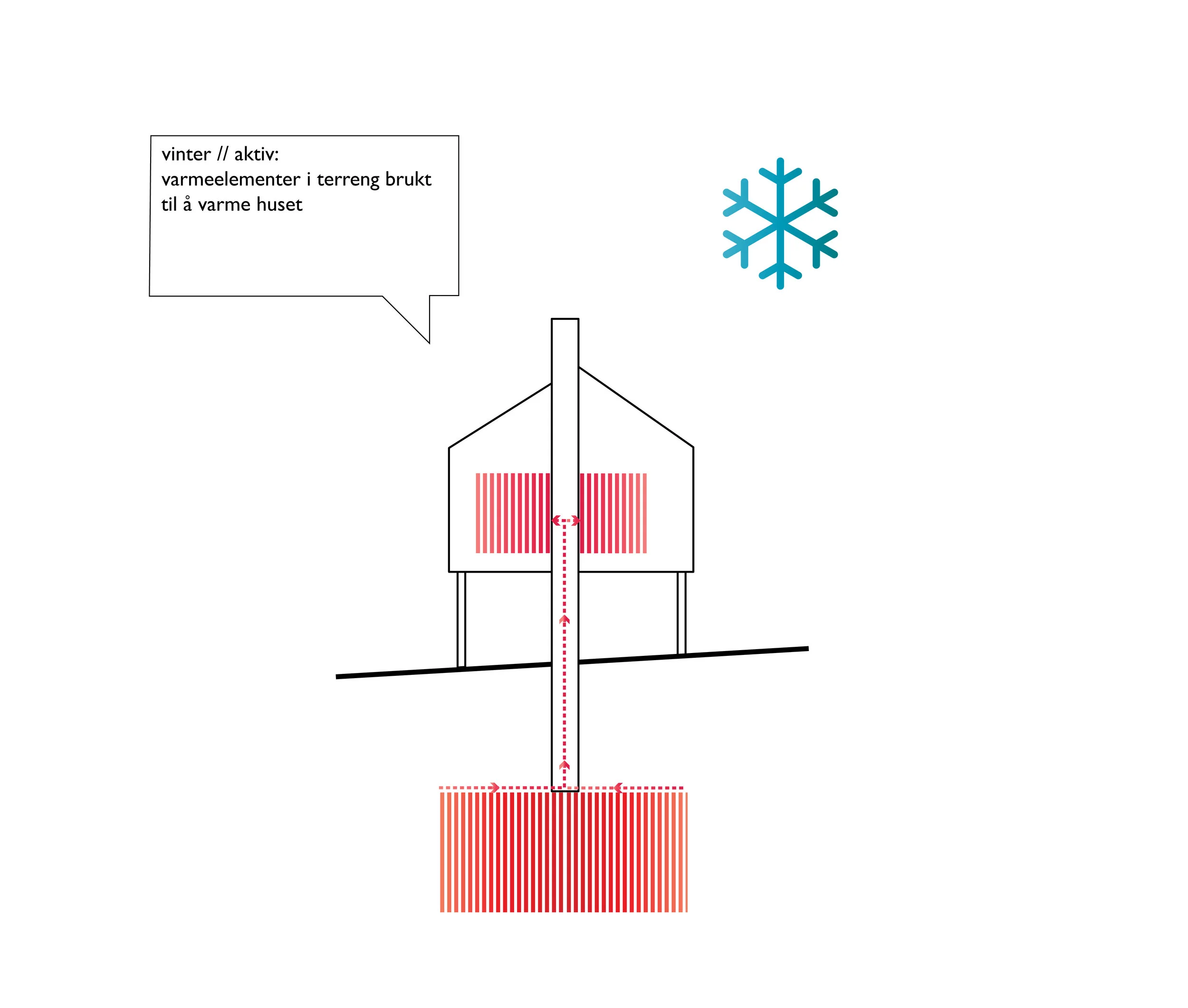 Bygget SNITT diagrams 3-01.jpg