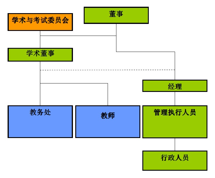 组织结构图.jpg