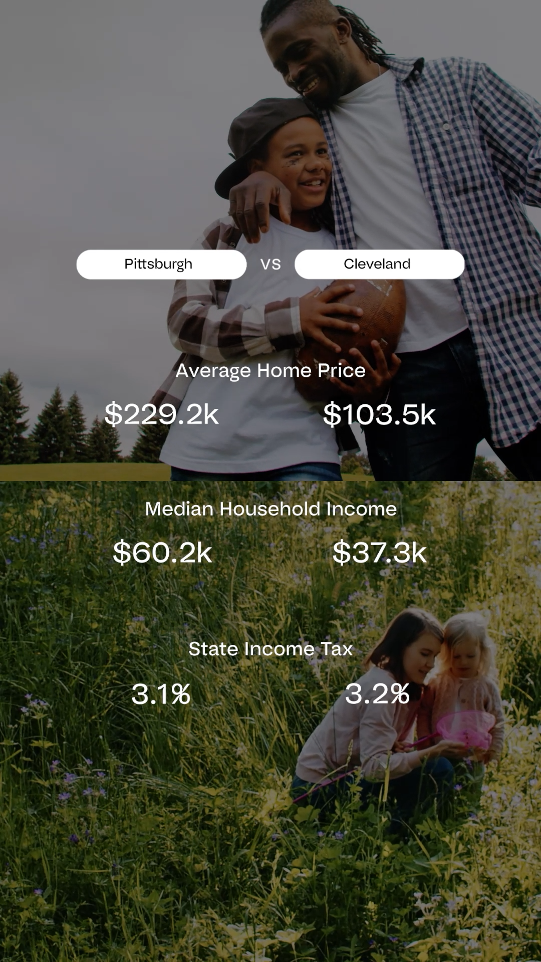 Coldwell Banker: "Move Meter Matchup: Pittsburgh vs Cleveland" :30 9x16 Social