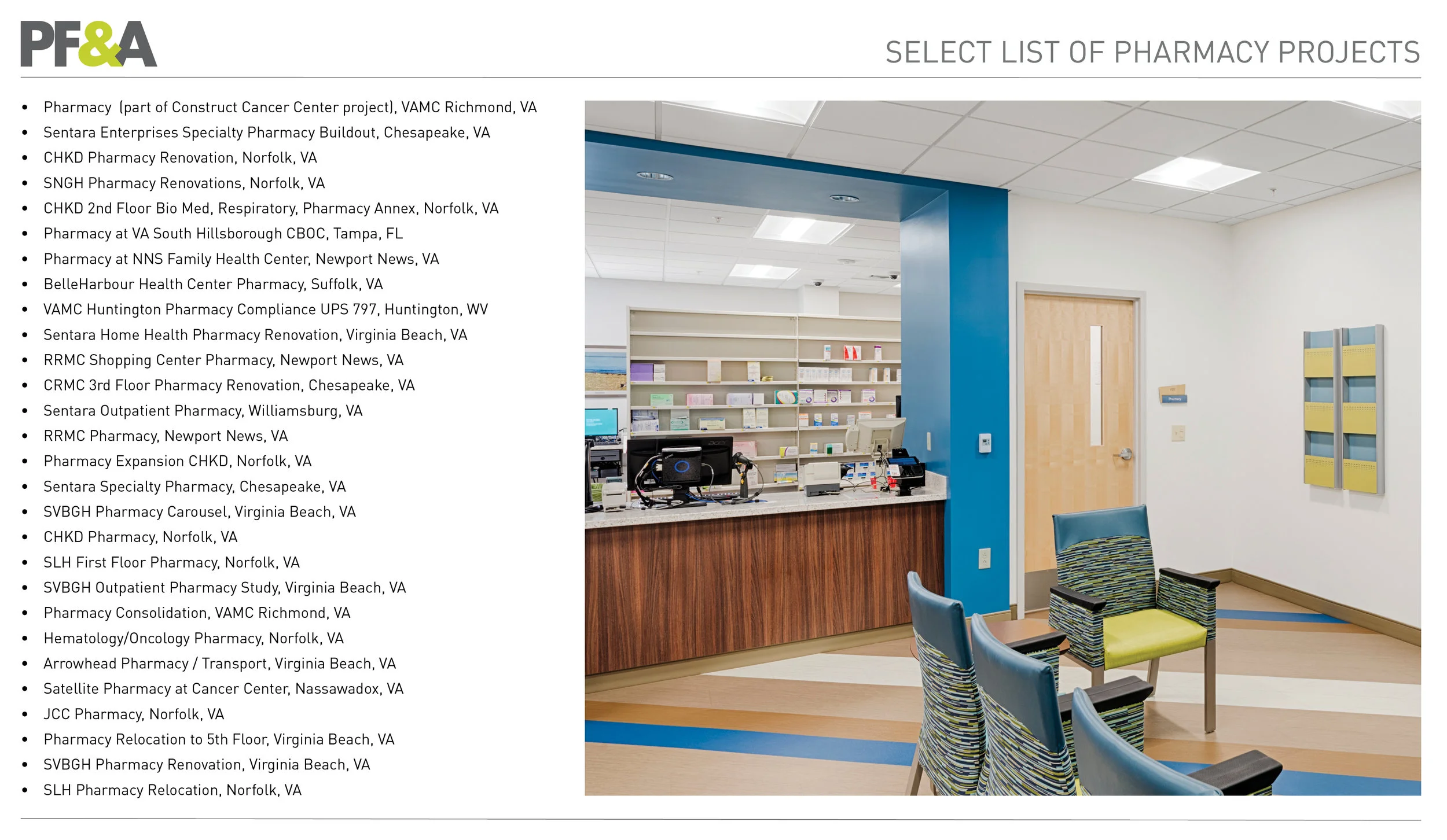 List of Pharmacy Projects.jpg