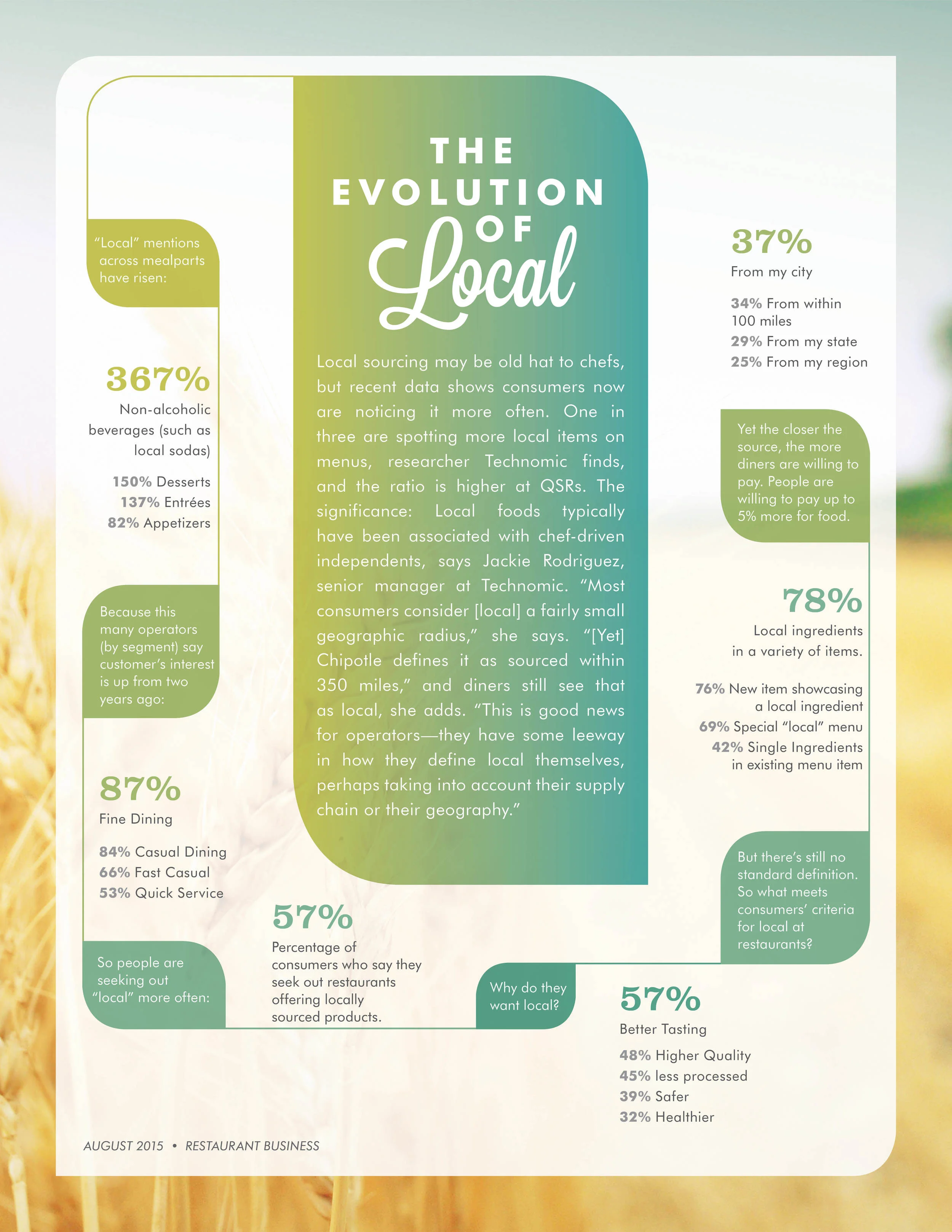 BEK-Article-EvolutionOfLocal_.jpg