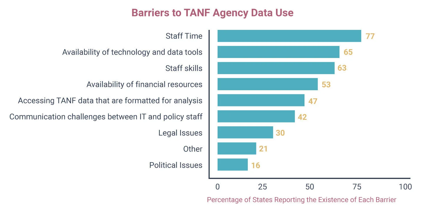 tanf-barriers-01-22f9afeaf0ed7235d582cc4c91ffb58e81ab6f7eaf0a124de73560212e851114.jpeg