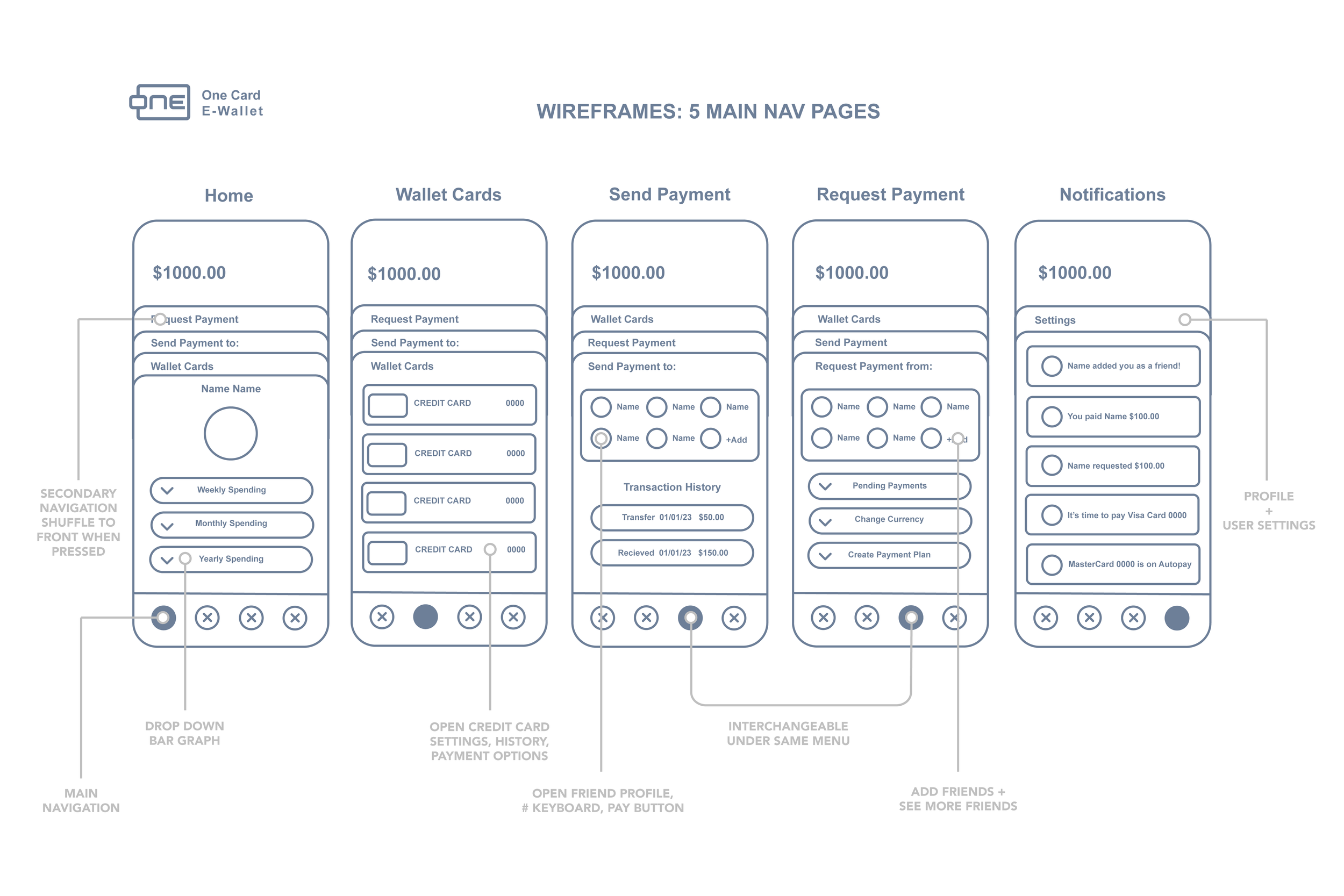 WIREFRAMES_MAIN_NAV.png