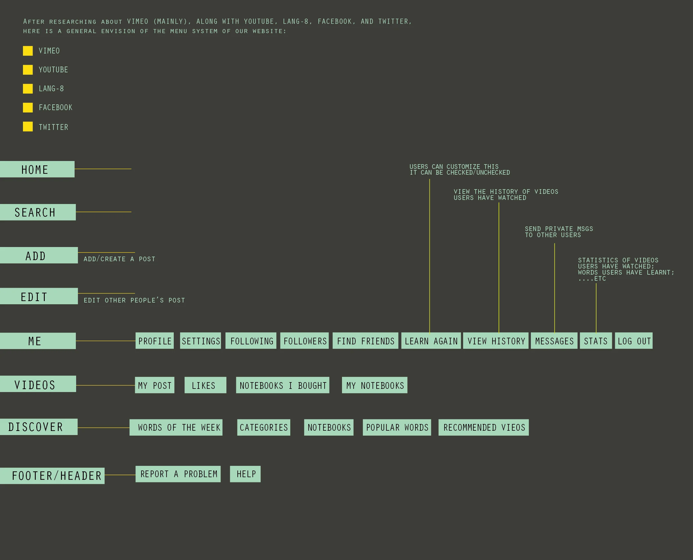basic functions about what to include on the website