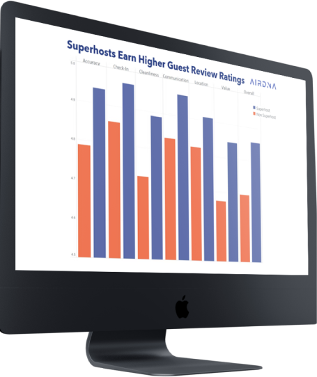 Bar chart comparing guest review ratings of Superhosts versus non-Superhosts across accuracy, check-in, cleanliness, communication, location, and value