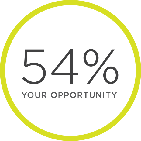 * Gallup Research Report 2014