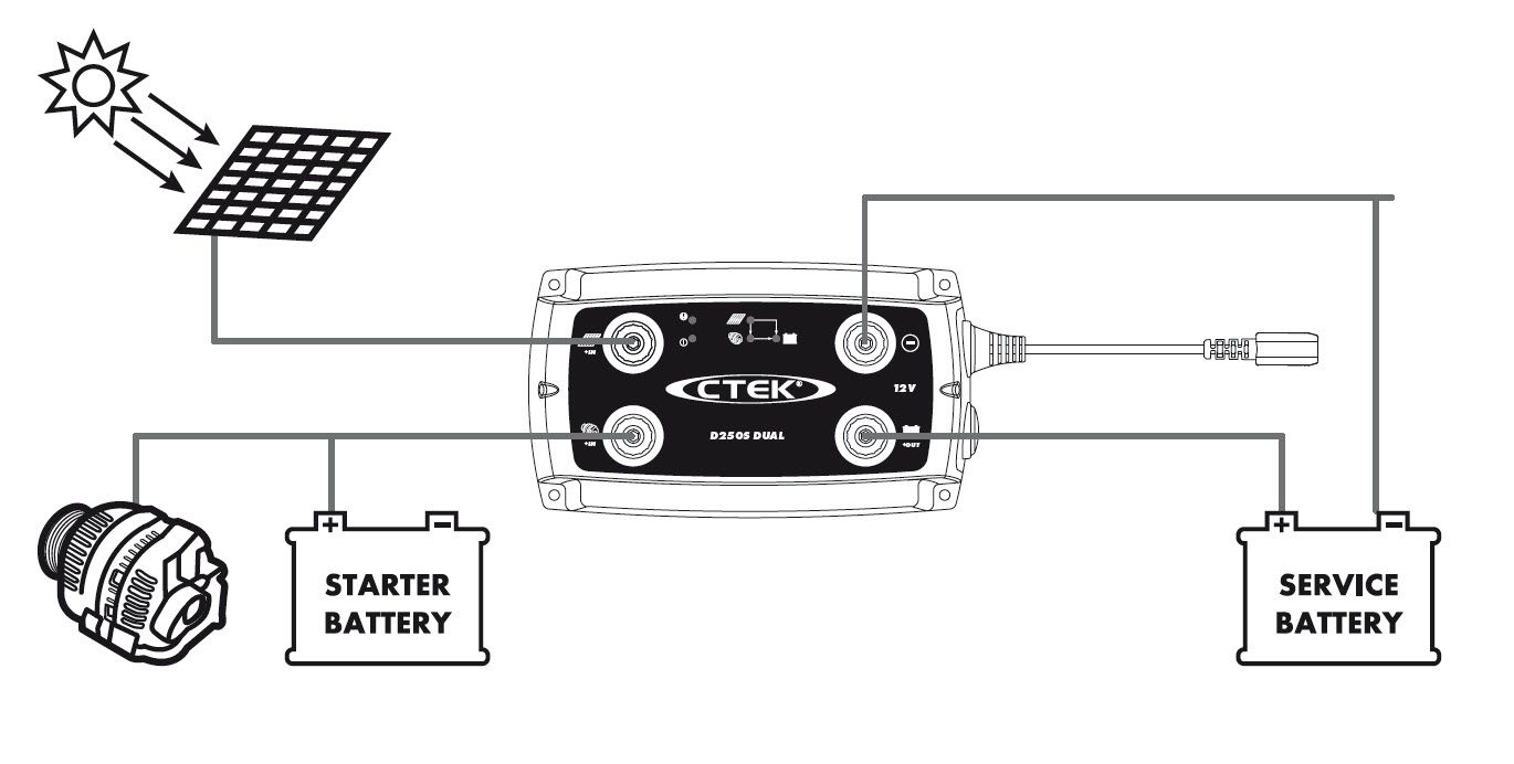 Image reference - http://www.ctek-chargers.com.au/uploads/3/6/2/9/3629451/d250s_dual_en.pdf