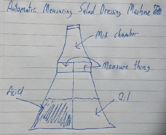 Not to scale?