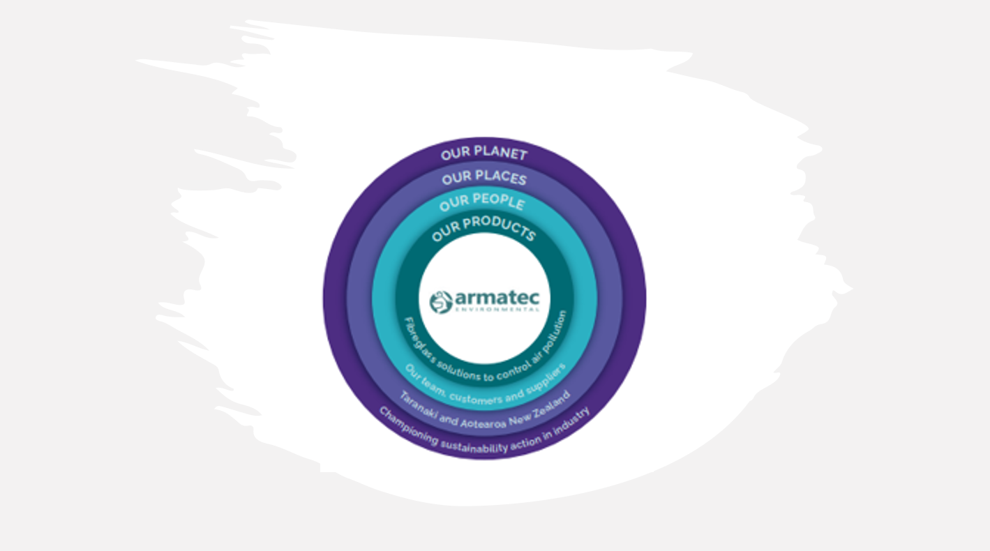 Armatec Sustainability Program