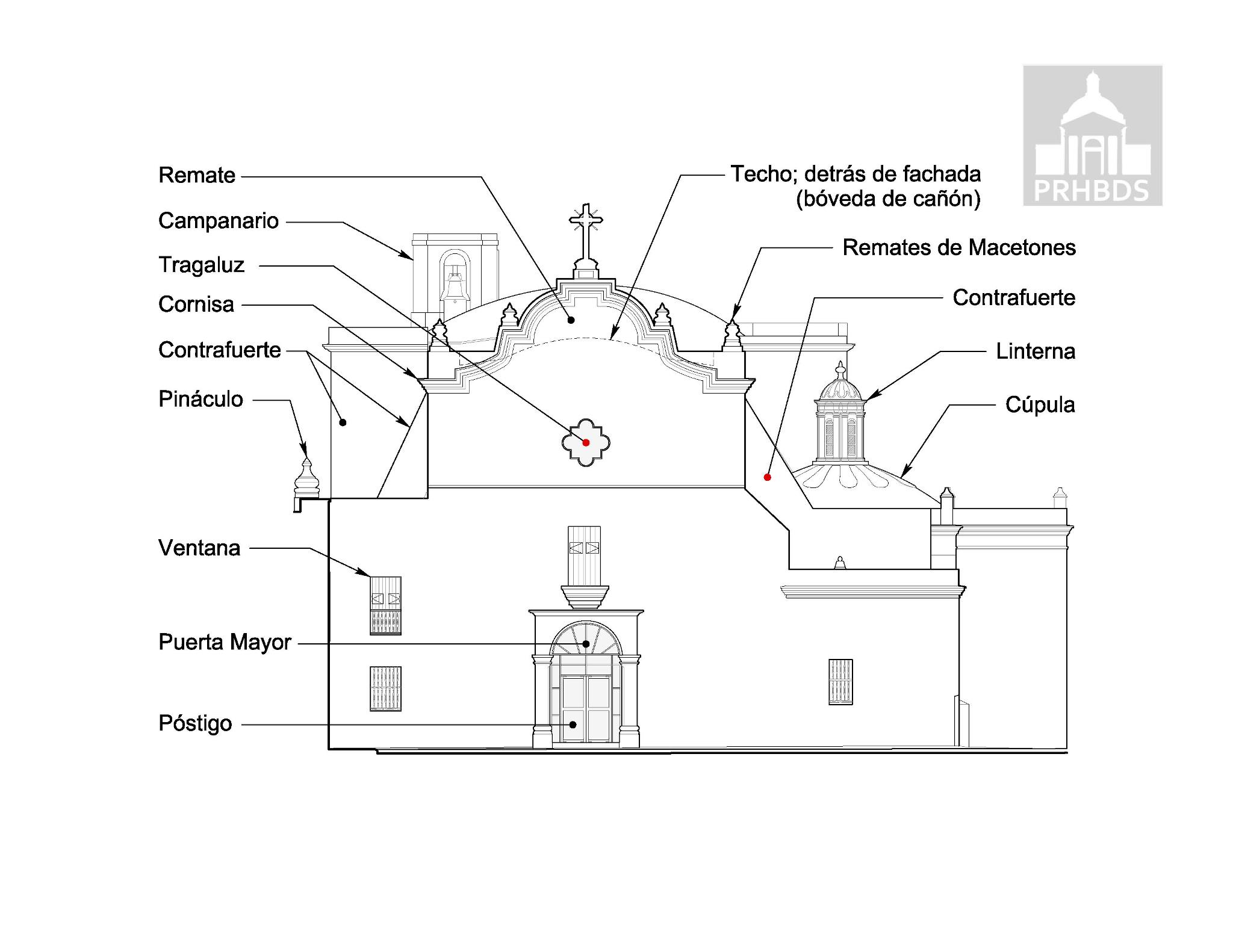Apreciación de la Arquitectura