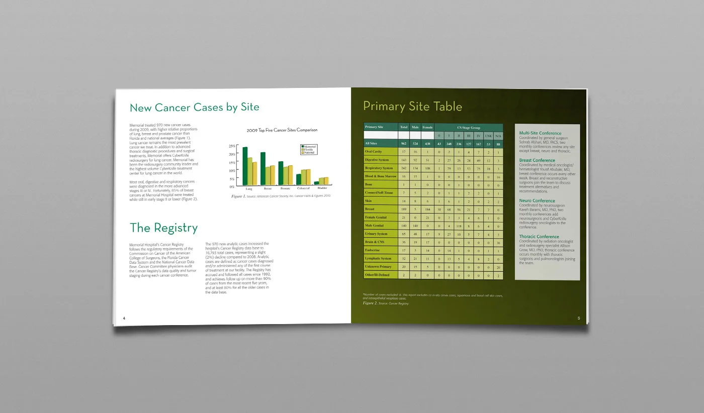 Memorial-Cancer-Report-2.jpg