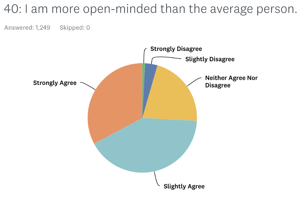 Source: Dream Teams 2018 IH Survey