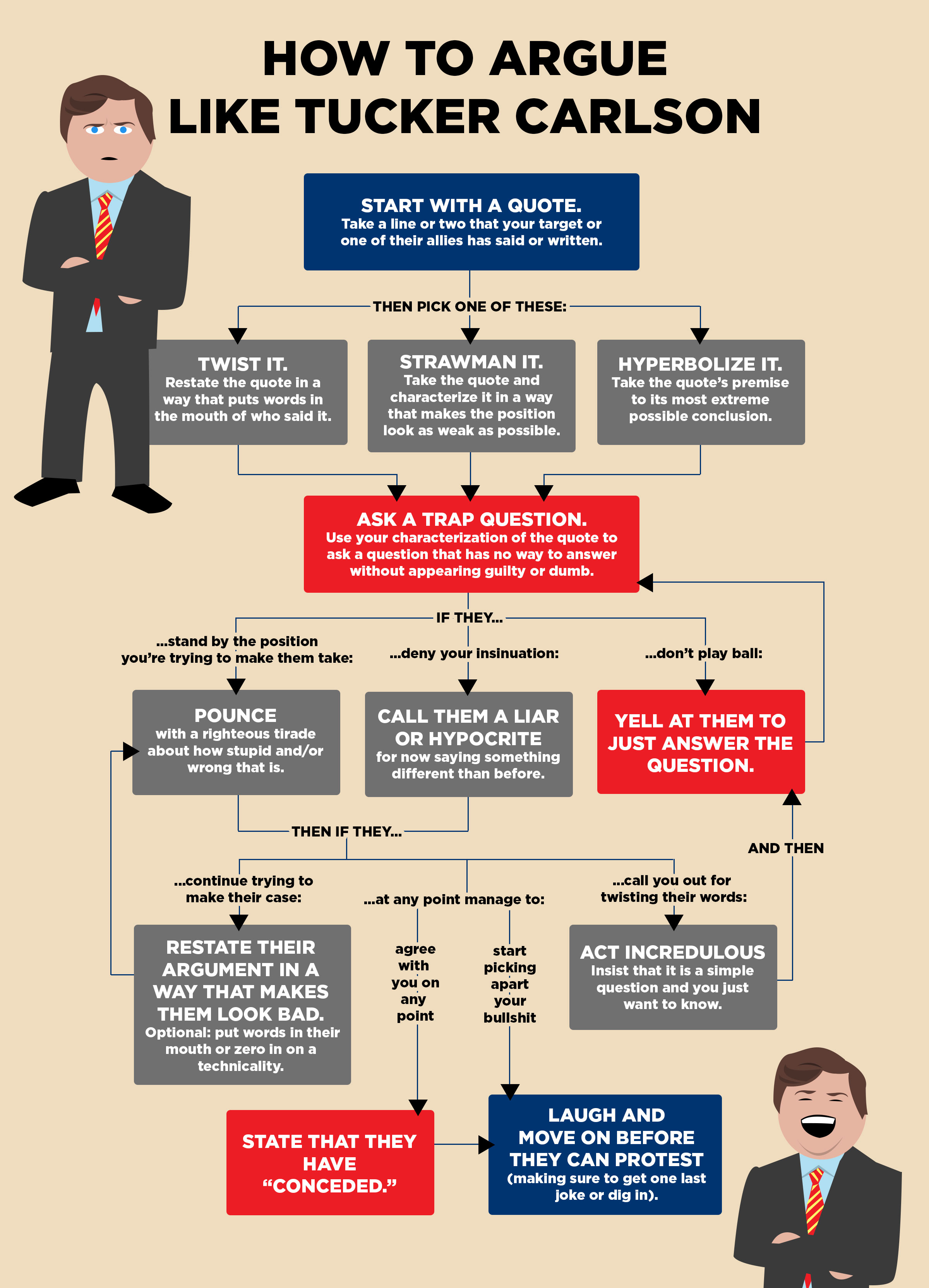 Intellectual Dishonesty How To Beat It And Debate Smarter