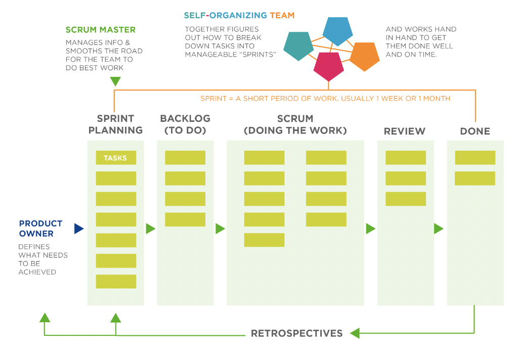 Visit scrum.org