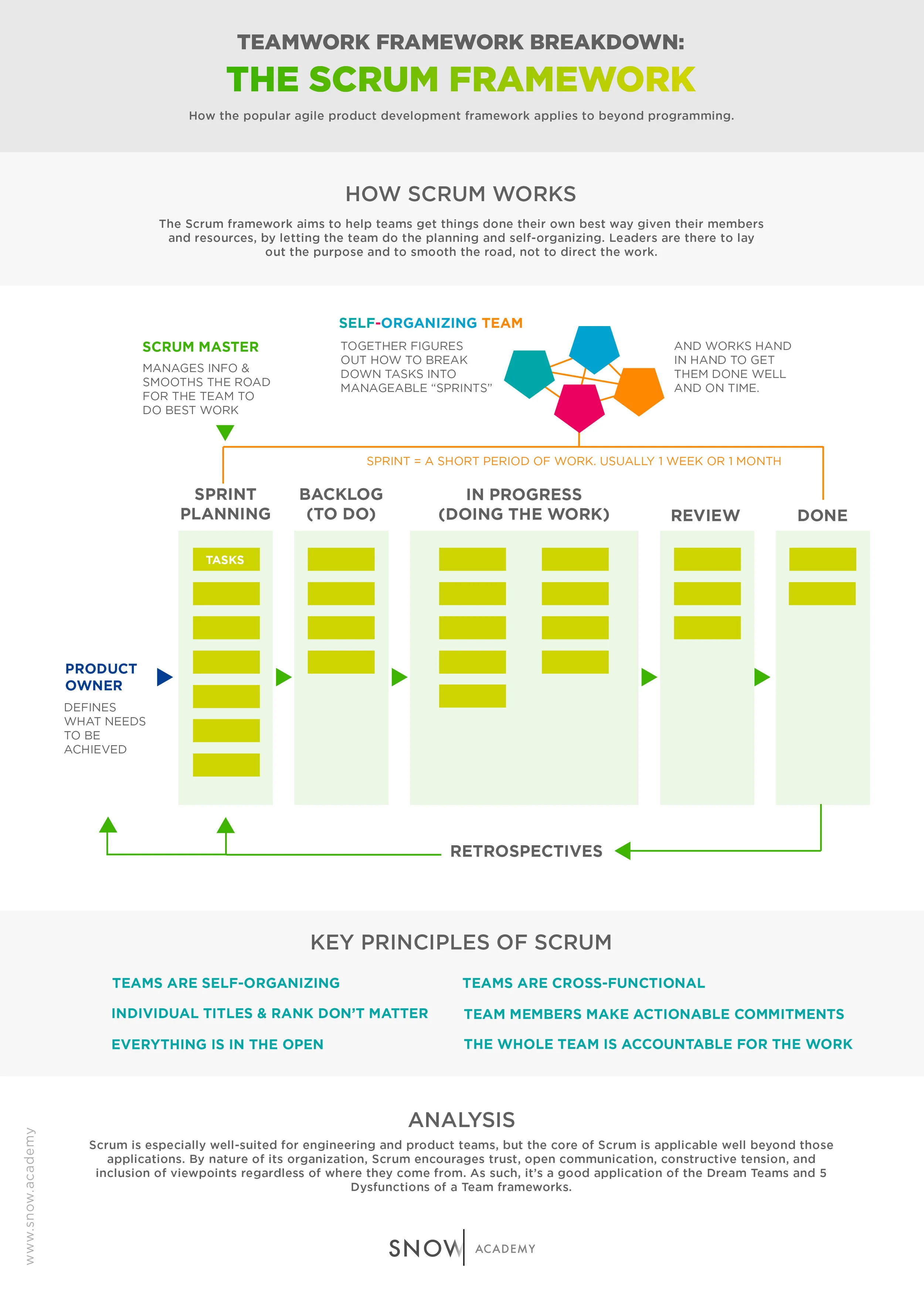 scrum-framework.jpg