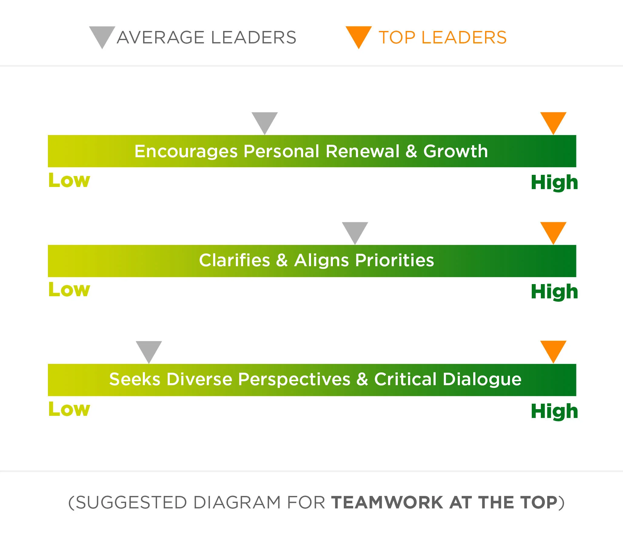 teamwork-at-the-top-suggested.jpg