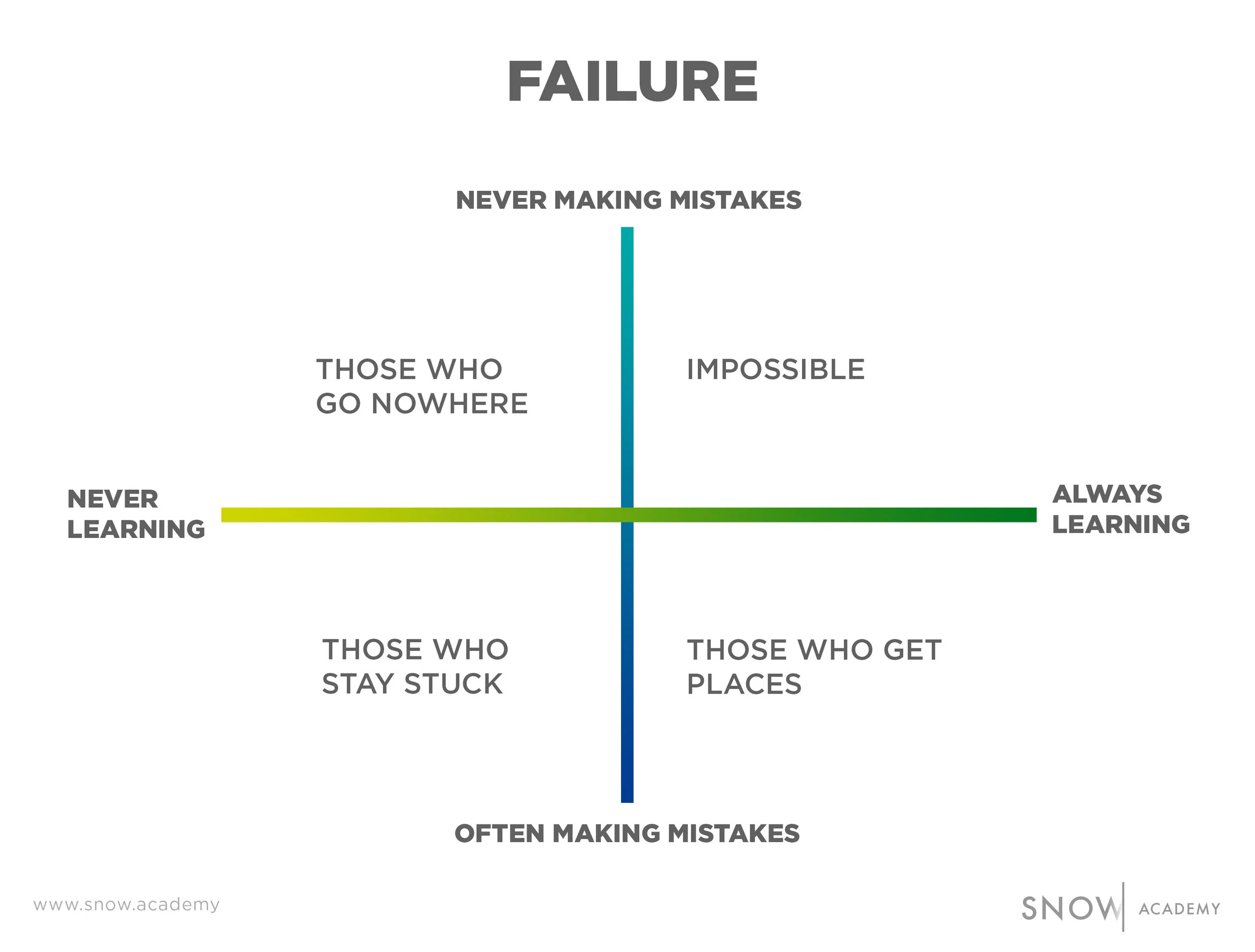 2x2-fail-learn.jpg
