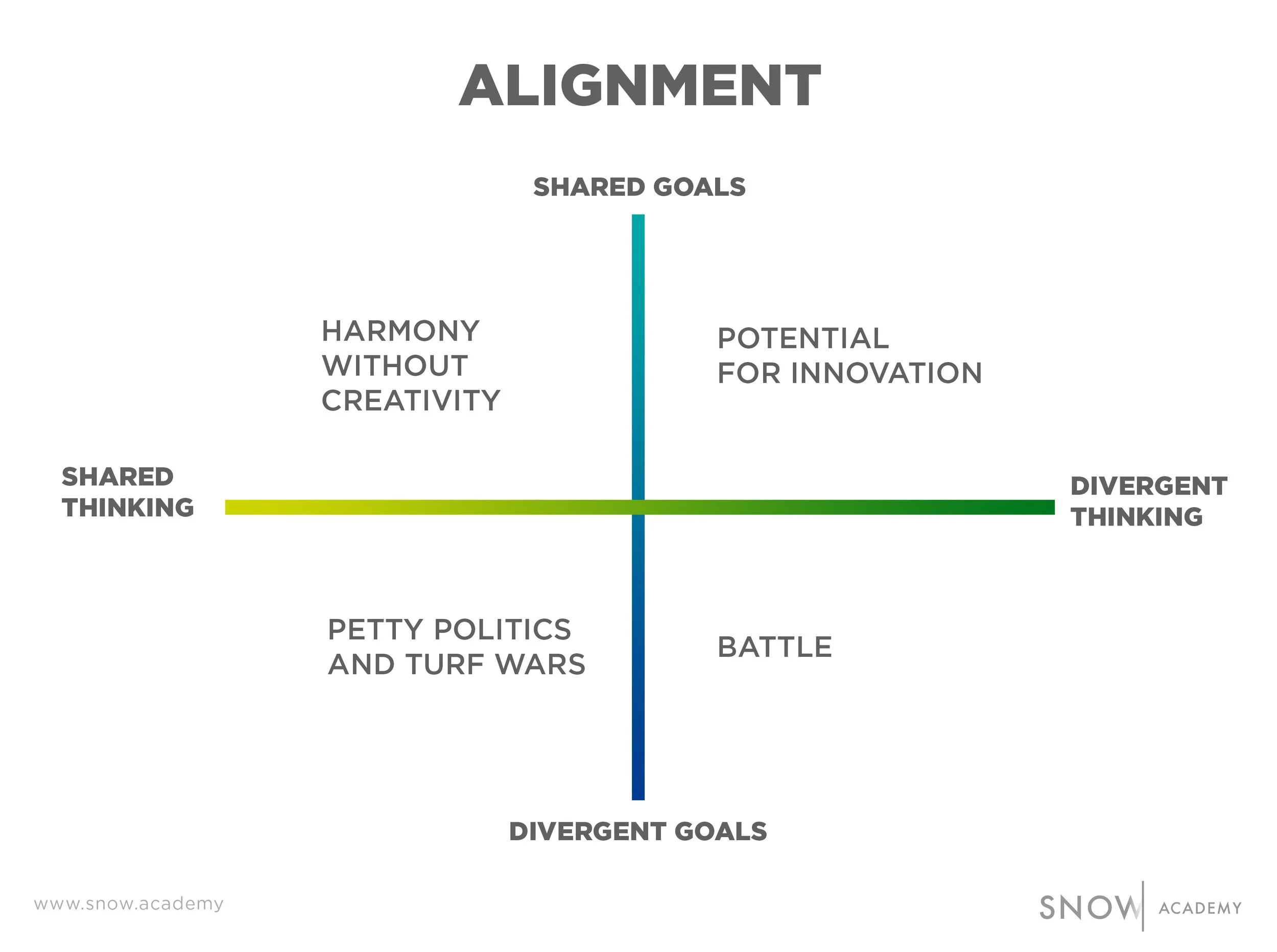 2x2-alignment.jpg