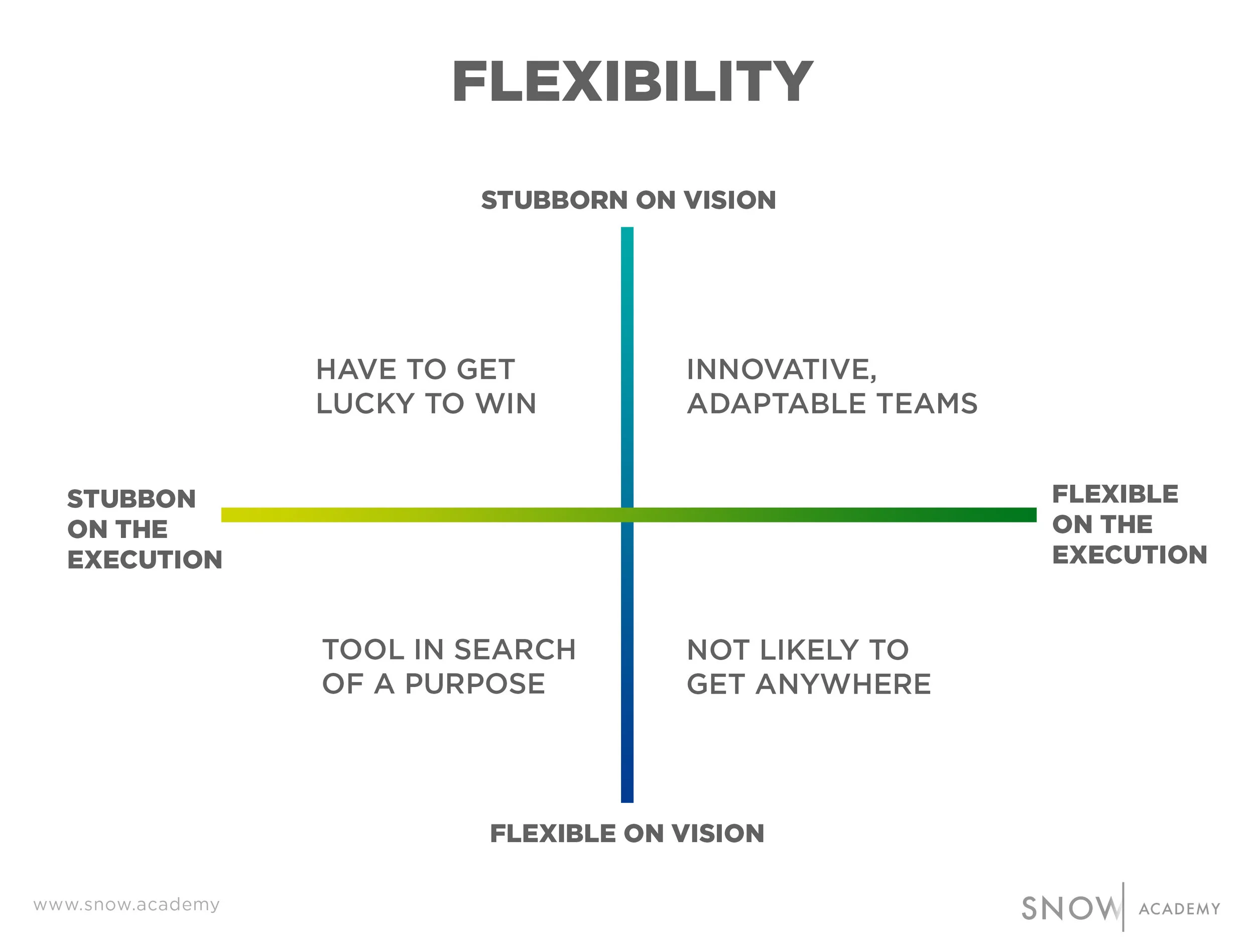 2x2-flexibility.jpg