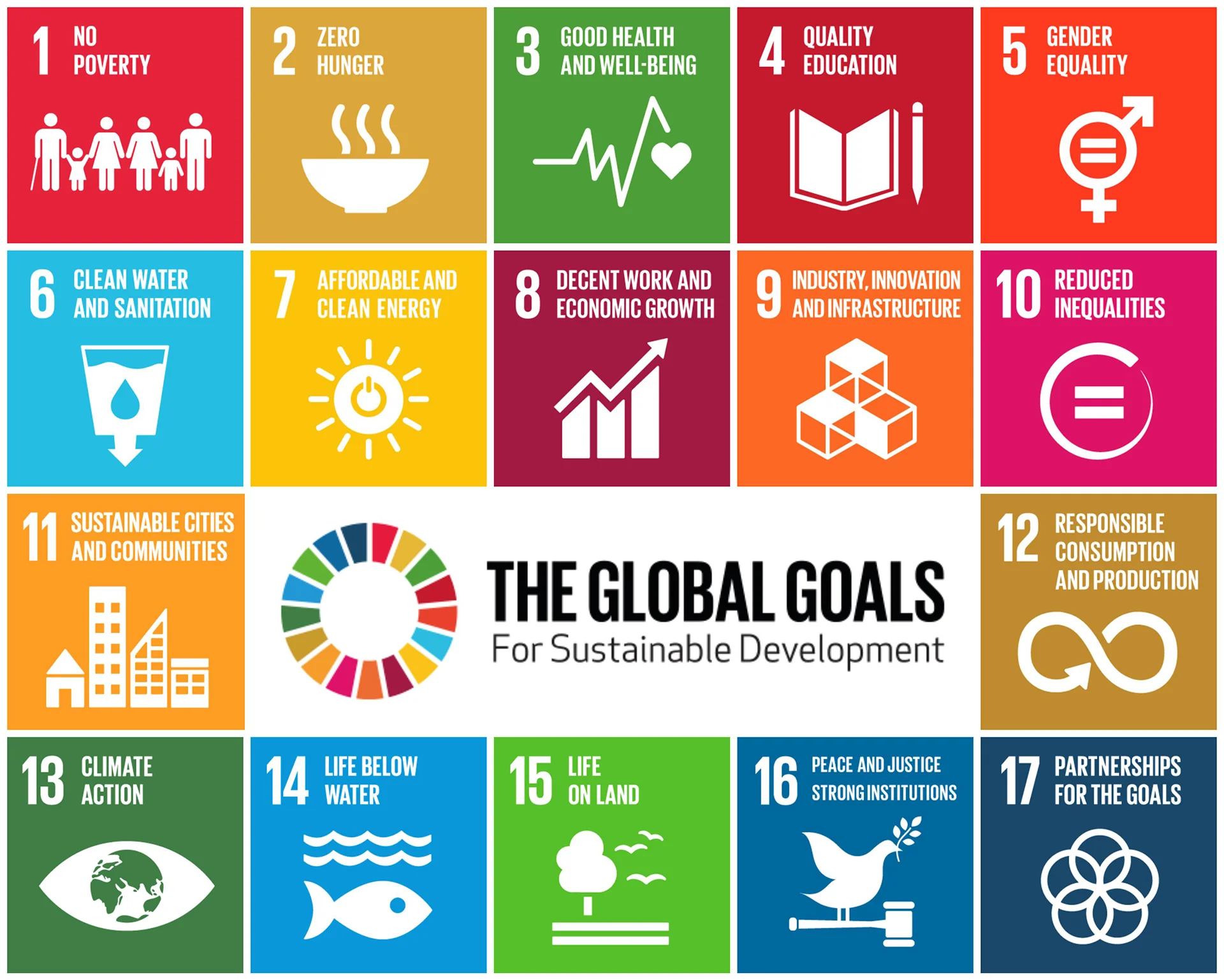 The UN's SDGs, entrepreneurship & development in Egypt