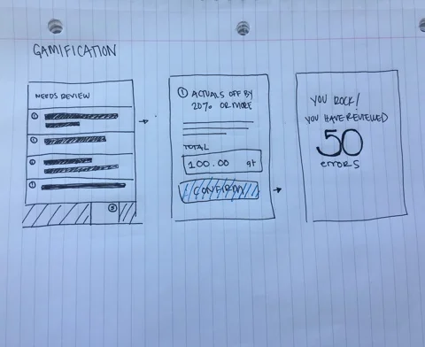 2. Gamification