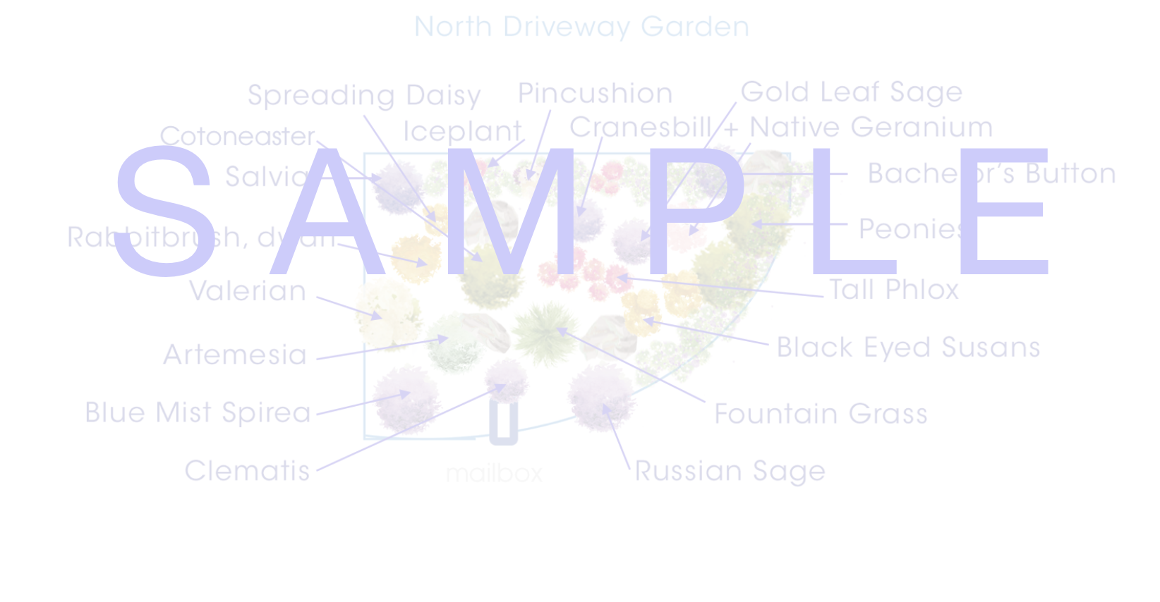 Sample Design for Specific Sections.png