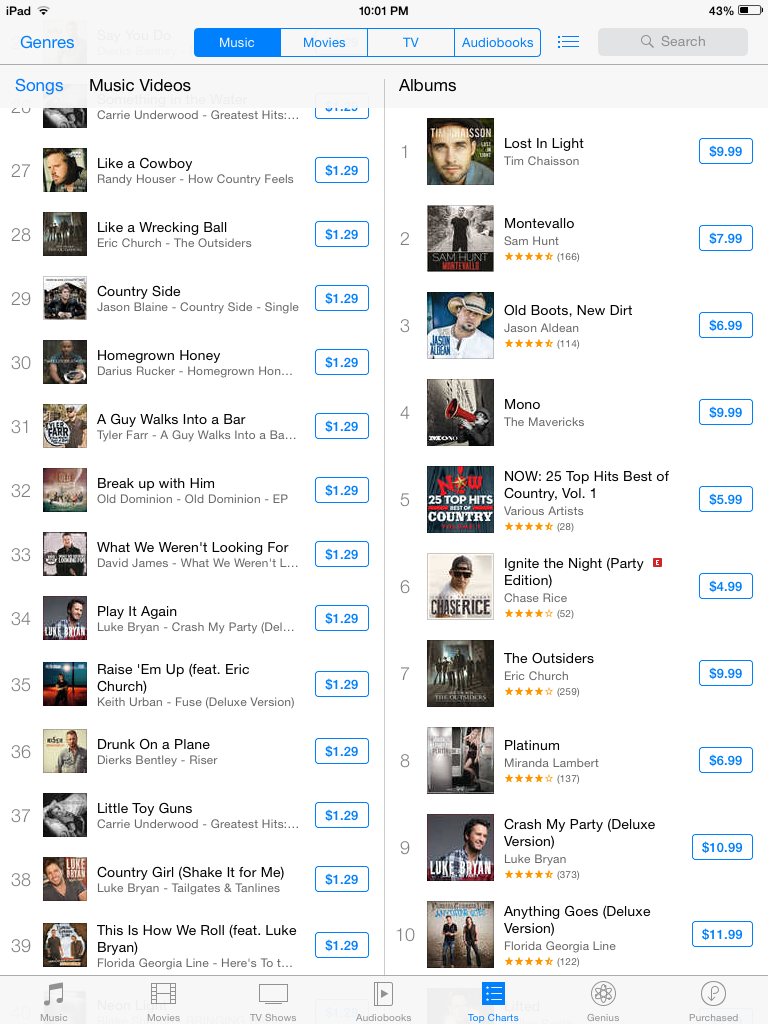 Tim Chaisson Record Debuted at #1 on Itunes Country chart in Canada