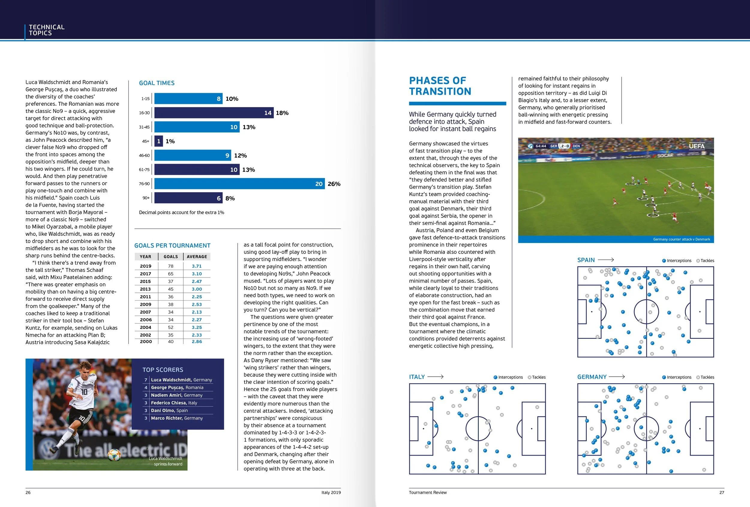 UEFA_U21_05_v2.jpg