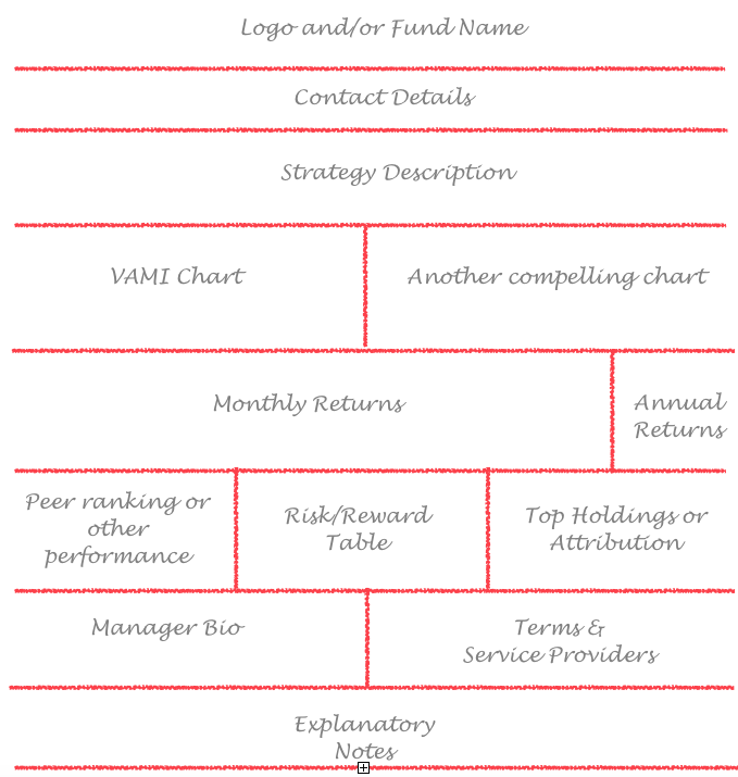 Performance Tear Sheet Template.png