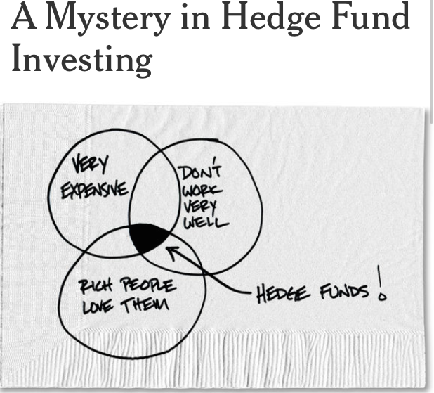 Source: The New York Times