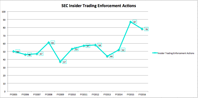 (c) 2016 MJ Alts. Data from www.sec.gov. 