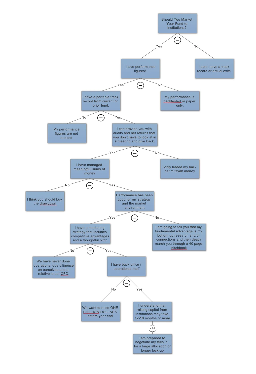 (c) 2018 MJ Alternative Investment Research