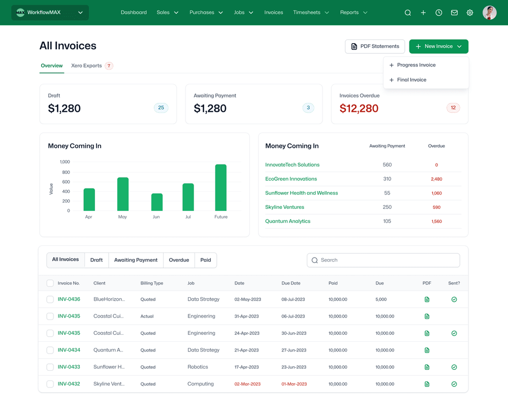 WorkflowMAX Invoicing built from approved time and costs