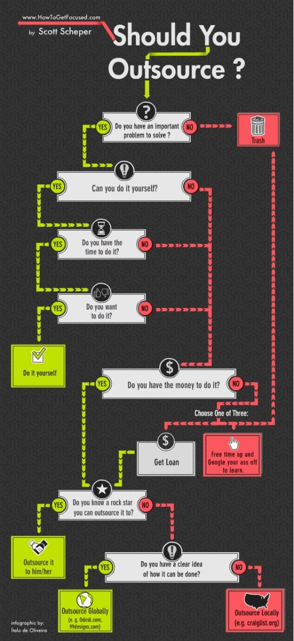 Should you outsource? infographic