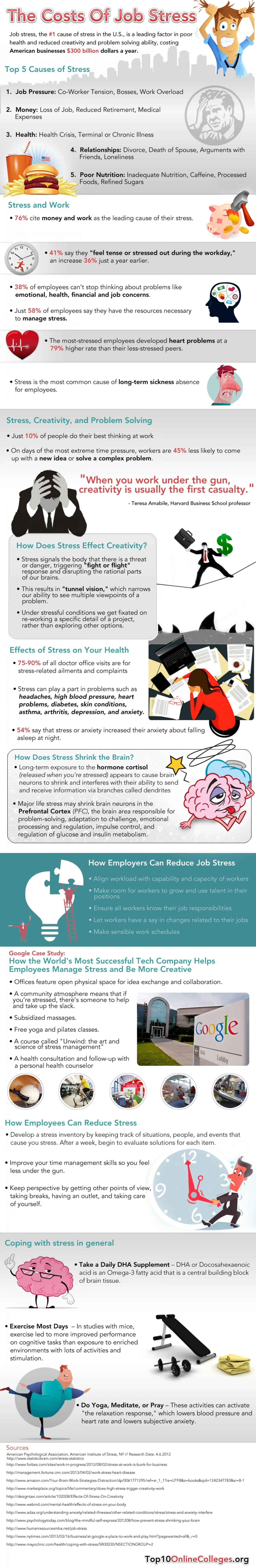 Explore more infographics like this one on the web's largest information design community - Visually .